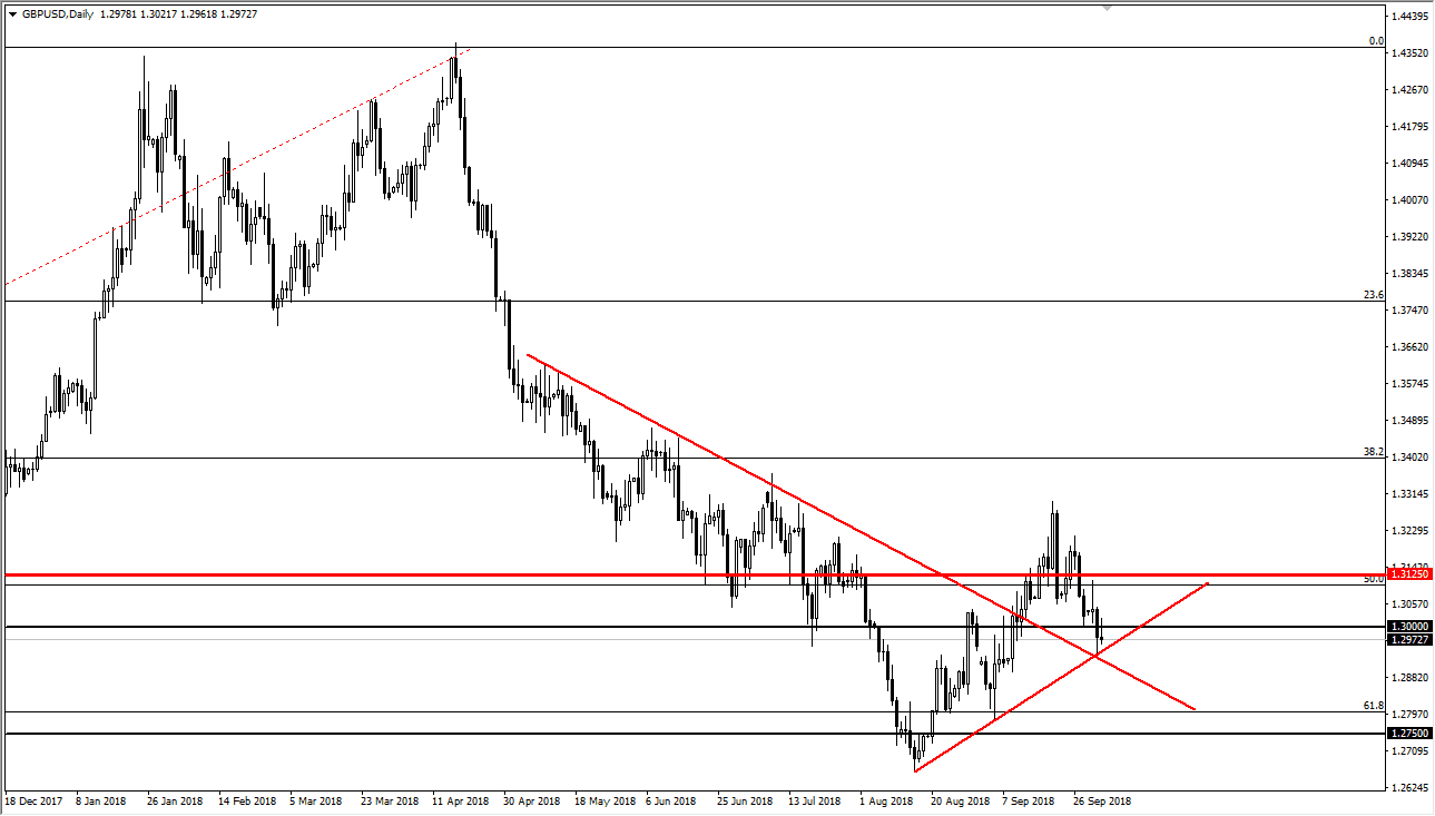 previsioni GBP/USD previsioni GBP/USD